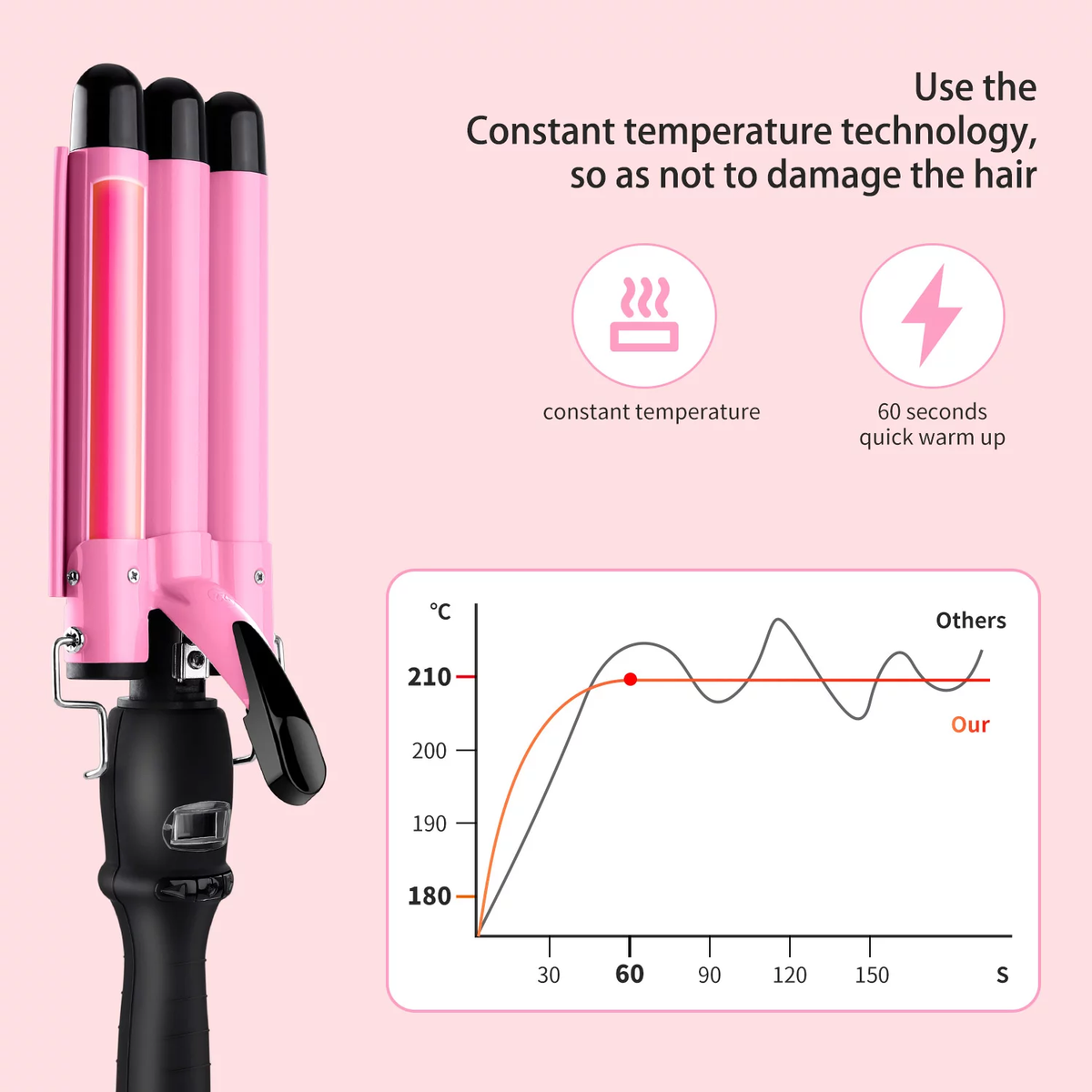 3 Barrel Curling Iron Wand,  1
