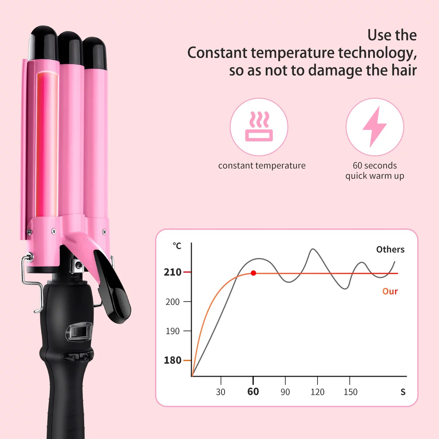 3 Barrel Curling Iron Wand,  1" Ceramic Triple Barrels Hair Crimper with LCD Display, Gift for Mother'S Day, Pink